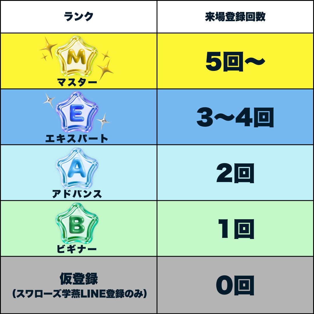 スワ学ランクと特典内容