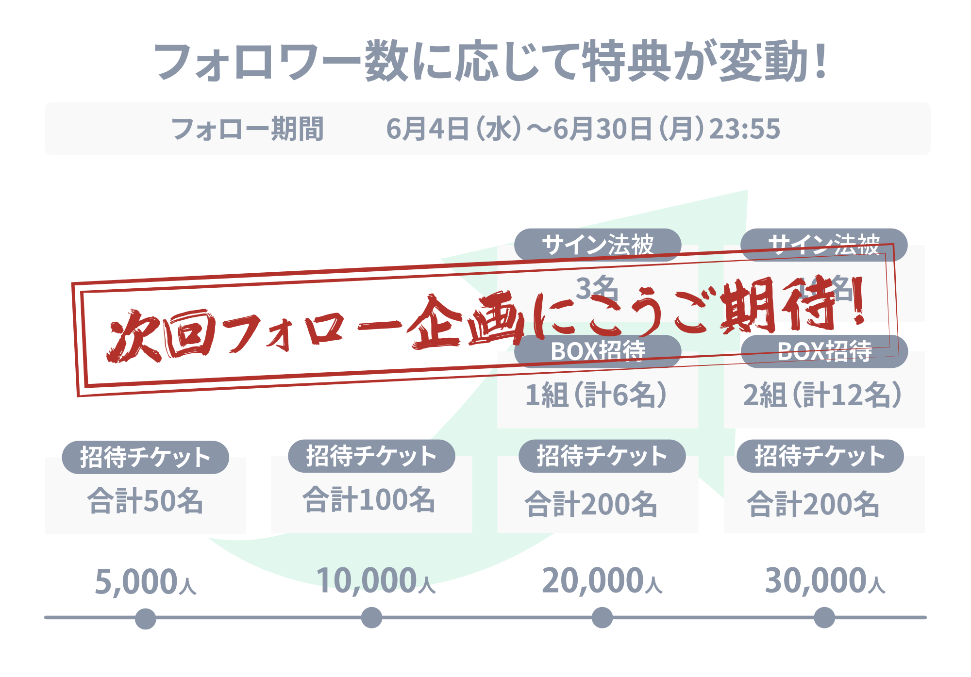キャンペーン終了