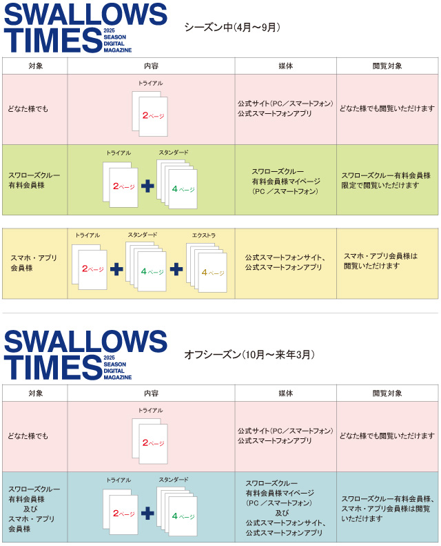 SWALLOWS TIMES 説明