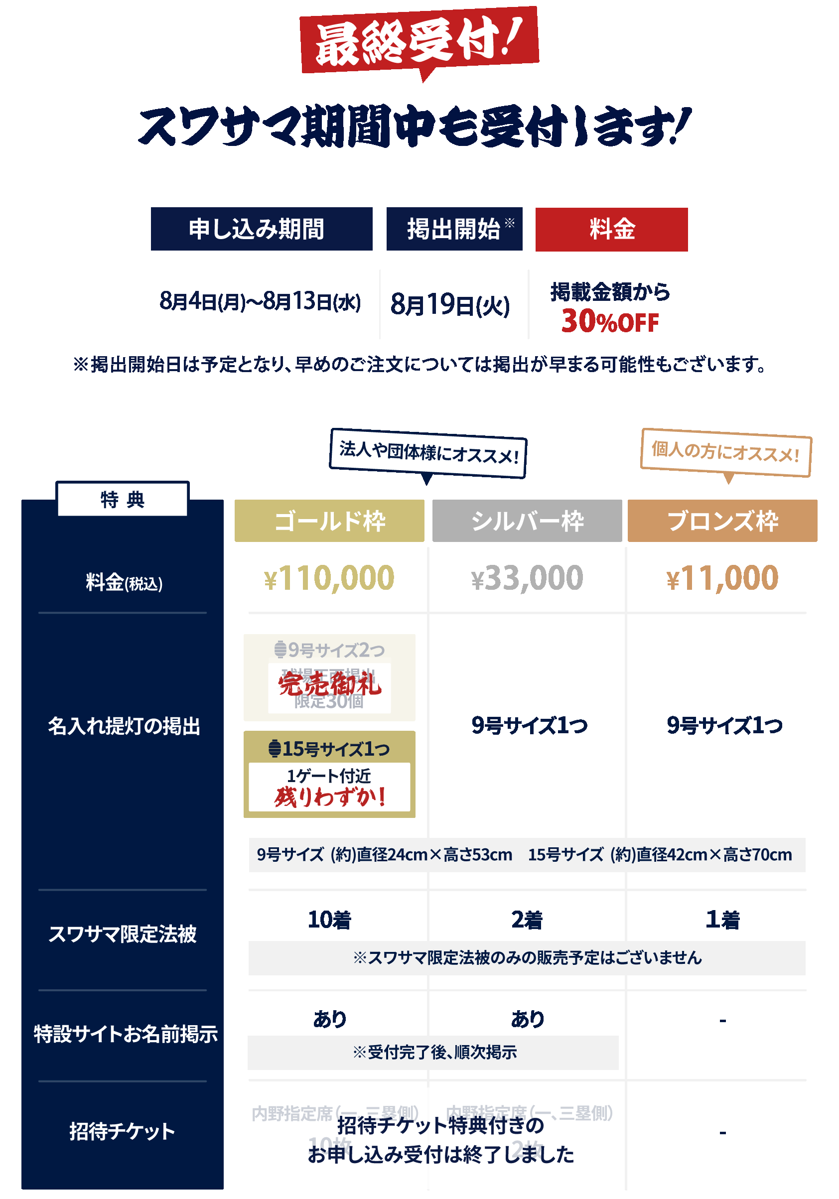 特典 延長